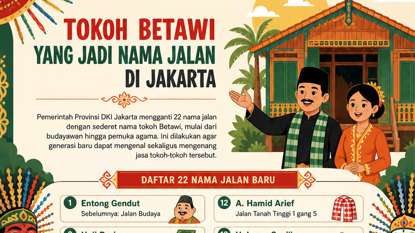 nama jalan